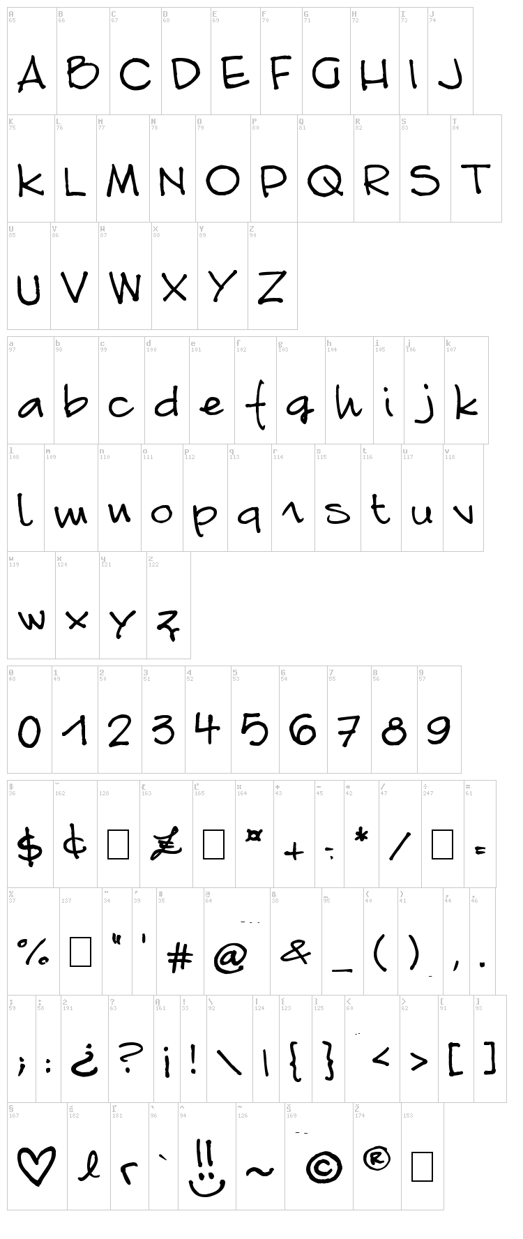 Font Linda.Sciutto font map